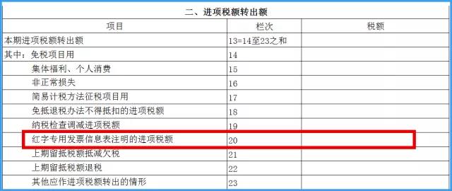 增值税纳税申报表（一般纳税人适用）附表二