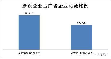 代办注册公司这些你知道不？