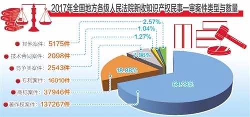 上海注册公司多久能够办好？