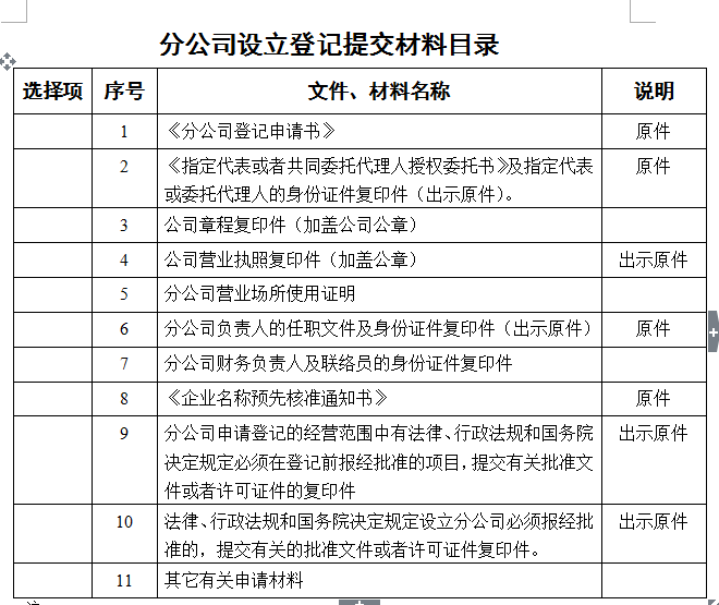 分公司设立登记提交材料目录