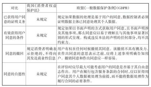 从中欧法律视角看消费者个人信息权保护