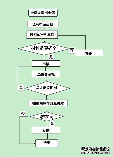 企业名称核准流程