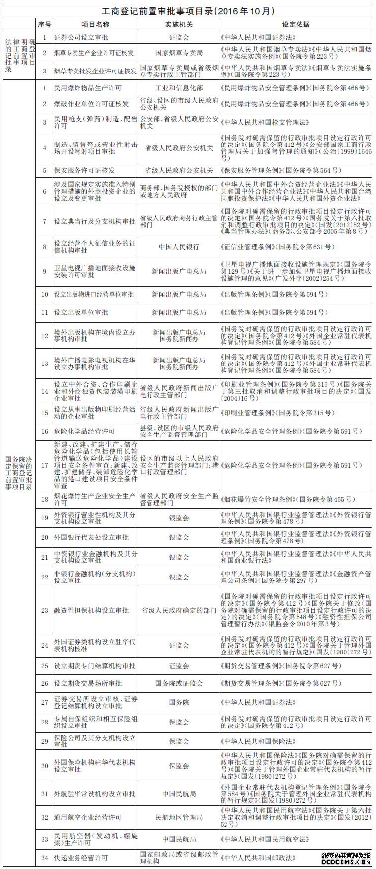 工商前置审批